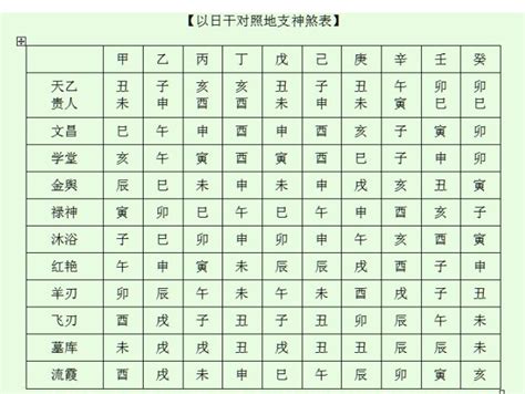 神煞|八字神煞主要看哪一柱 八字神煞速查及详解(全部)